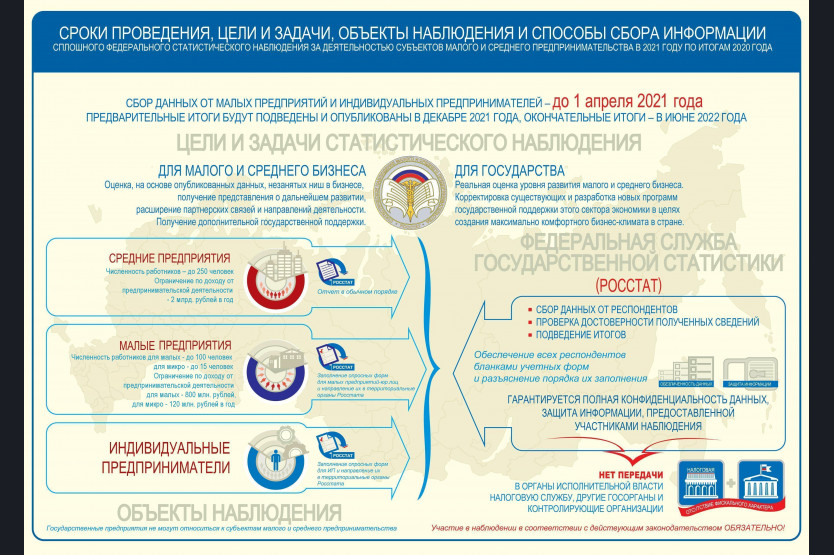 Индивидуальный проект 2021
